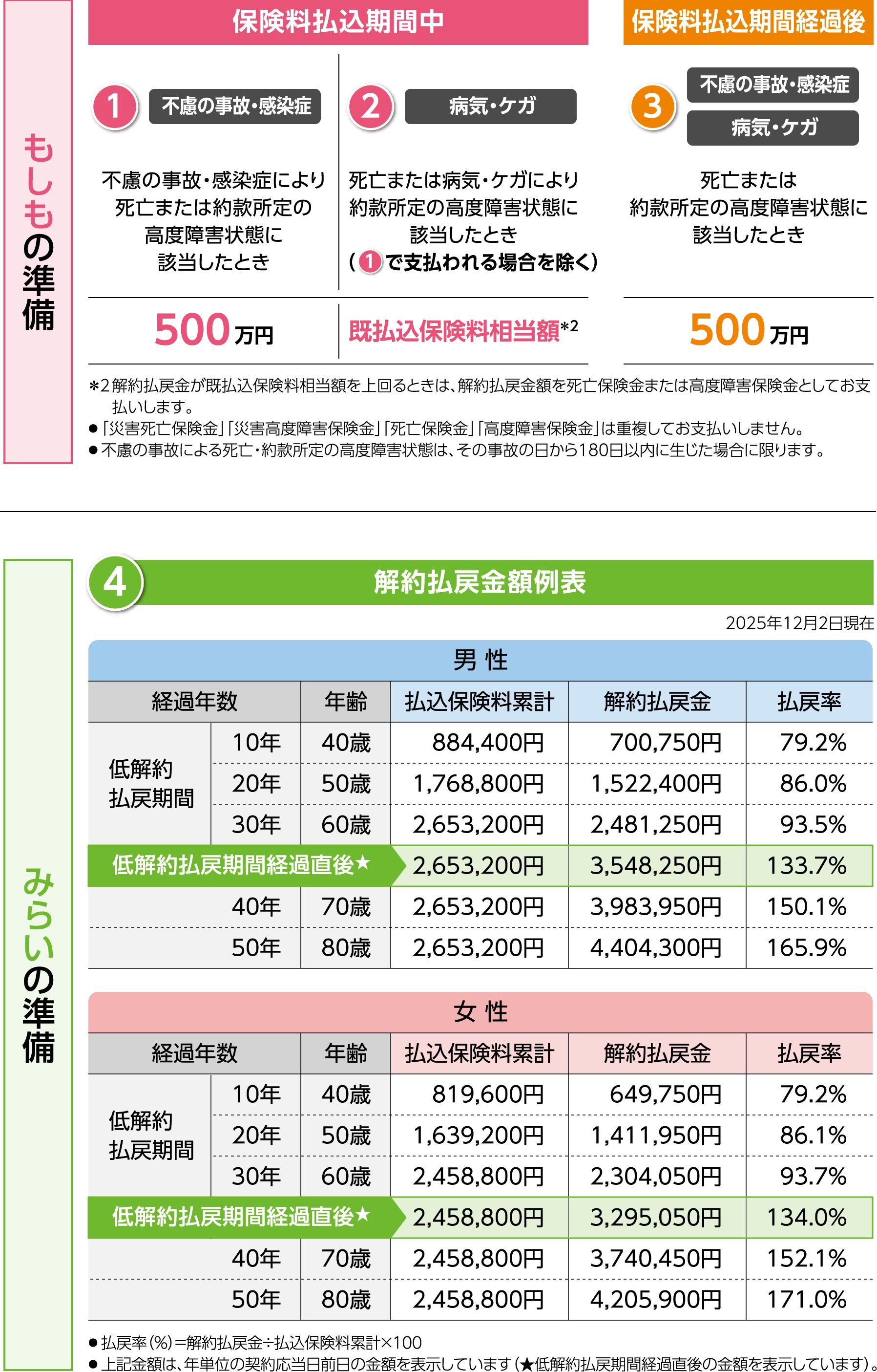 ご契約例_02
