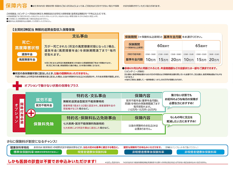 保障内容