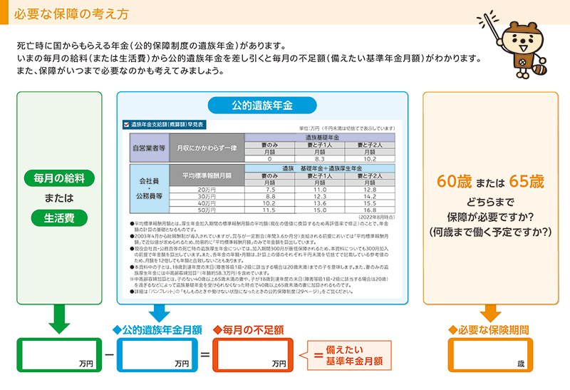 必要な保障の考え方